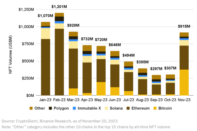 Binance Research：我们正在进入牛市吗？最值得关注的10个叙事