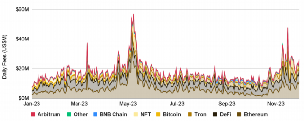 Binance Research：我们正在进入牛市吗？最值得关注的10个叙事