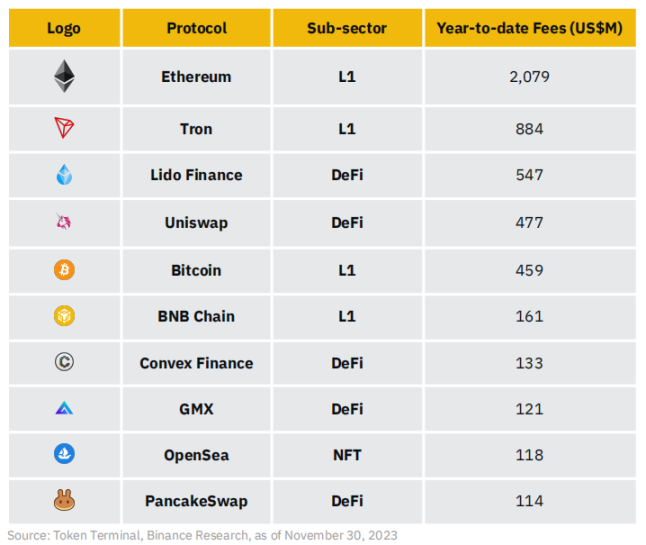 Binance Research：我们正在进入牛市吗？最值得关注的10个叙事