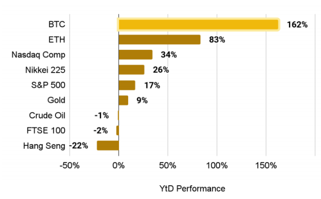 Binance Research：我们正在进入牛市吗？最值得关注的10个叙事