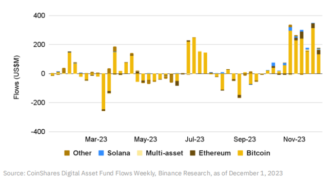 Binance Research：我们正在进入牛市吗？最值得关注的10个叙事