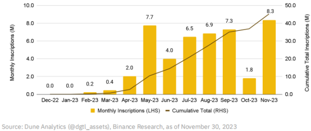 Binance Research：我们正在进入牛市吗？最值得关注的10个叙事