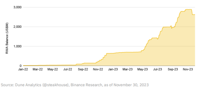 Binance Research：我们正在进入牛市吗？最值得关注的10个叙事