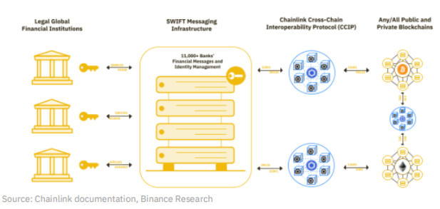 Binance Research：我们正在进入牛市吗？最值得关注的10个叙事