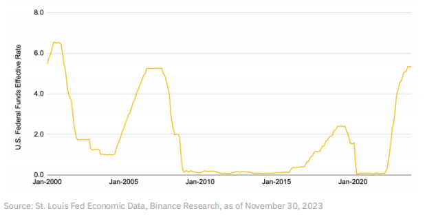 Binance Research：我们正在进入牛市吗？最值得关注的10个叙事