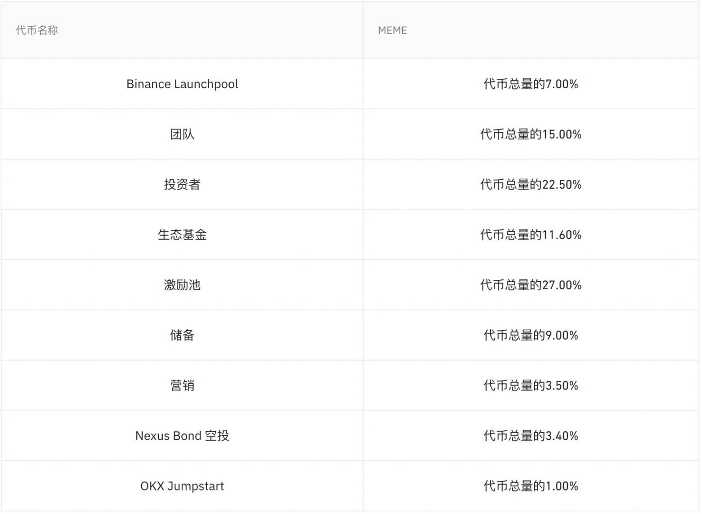 详解币安Launchpool新项目Fusionist：助力游戏板块回暖？