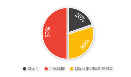 比特币L2成为叙事焦点,Stacks上还有哪些值得关注的项目?