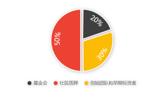 比特币L2成为叙事焦点，Stacks上还有哪些值得关注的项目？