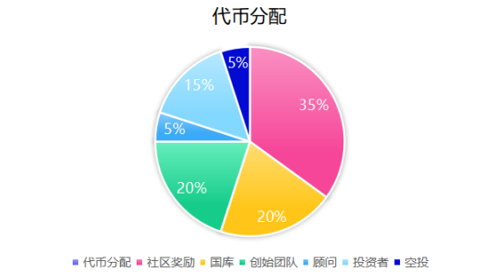 比特币L2成为叙事焦点,Stacks上还有哪些值得关注的项目?