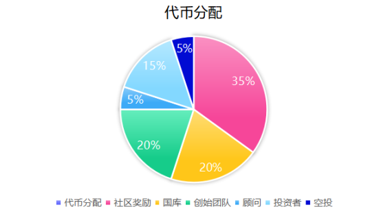 比特币L2成为叙事焦点，Stacks上还有哪些值得关注的项目？