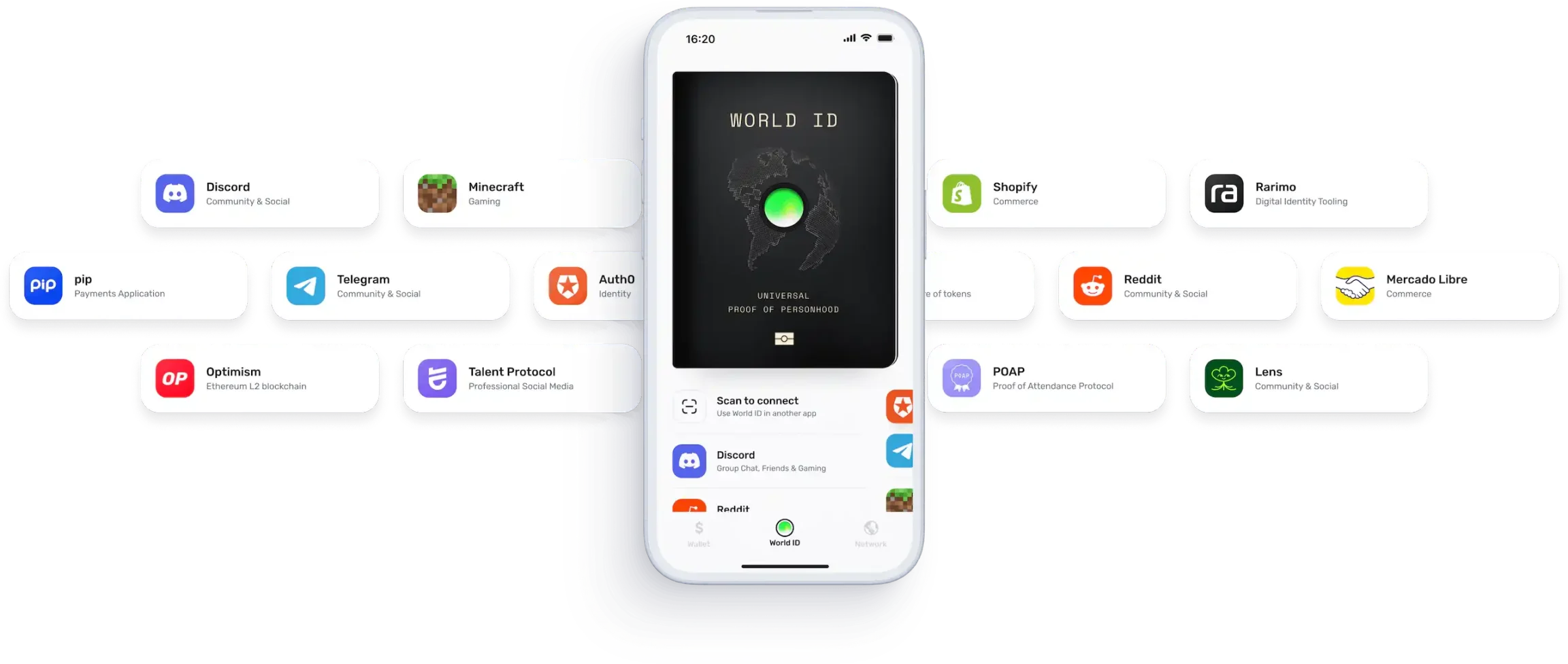 Worldcoin更新World ID 2.0版本，有哪些看点？