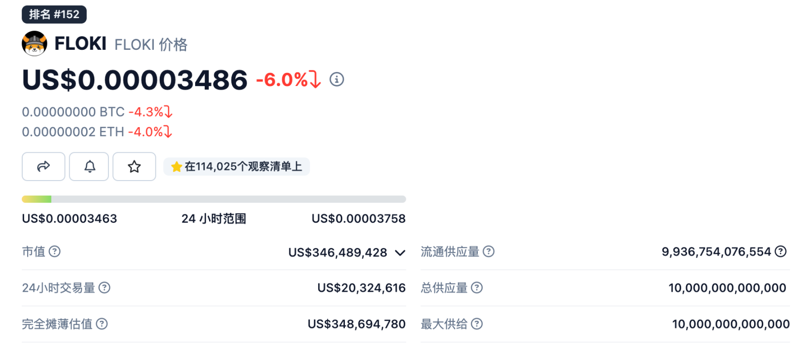 Vitalik的猫,Toly的龙,当这届Meme盯上了创始人们的宠物...