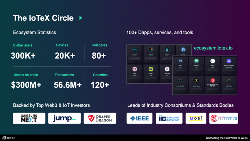 详解 IoTeX：DePIN叙事下的物联网新基建