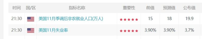 合约多头惨遭屠戮,「圣诞行情」何去何从?