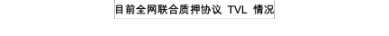 去中心化迷思：剖析Lido在加密领域的现实、信仰与追求（下）