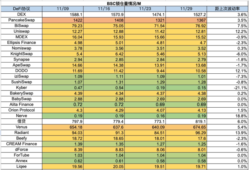 Foresight Ventures 周报｜多链生态进展火热，USTC团队行动引关注