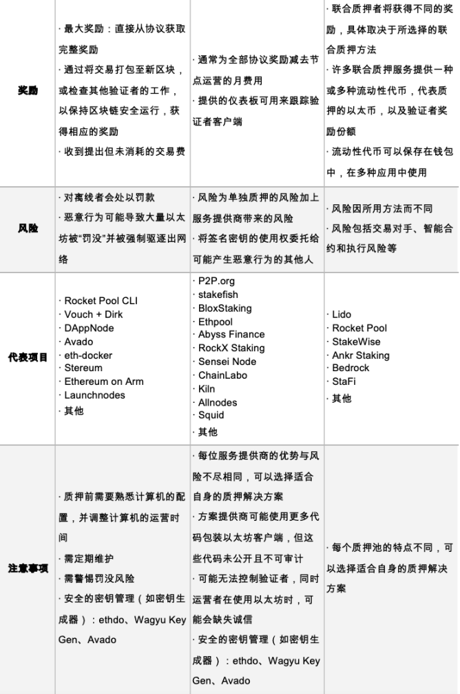 去中心化迷思：剖析Lido在加密领域的现实、信仰与追求（上）