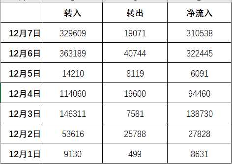 Ordi链上数据分析：主战场已转移，最大赢家收益高达4亿人民币
