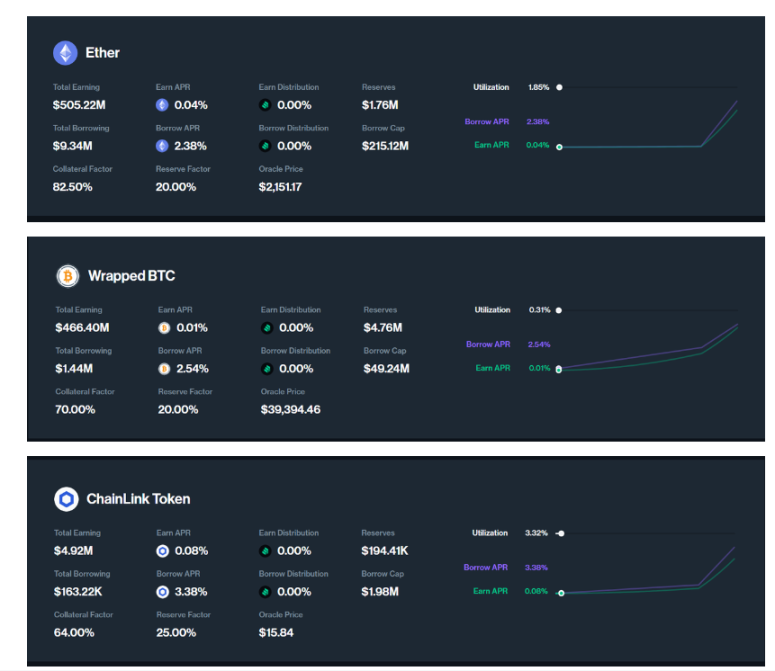 https://app.compound.finance/markets/v2