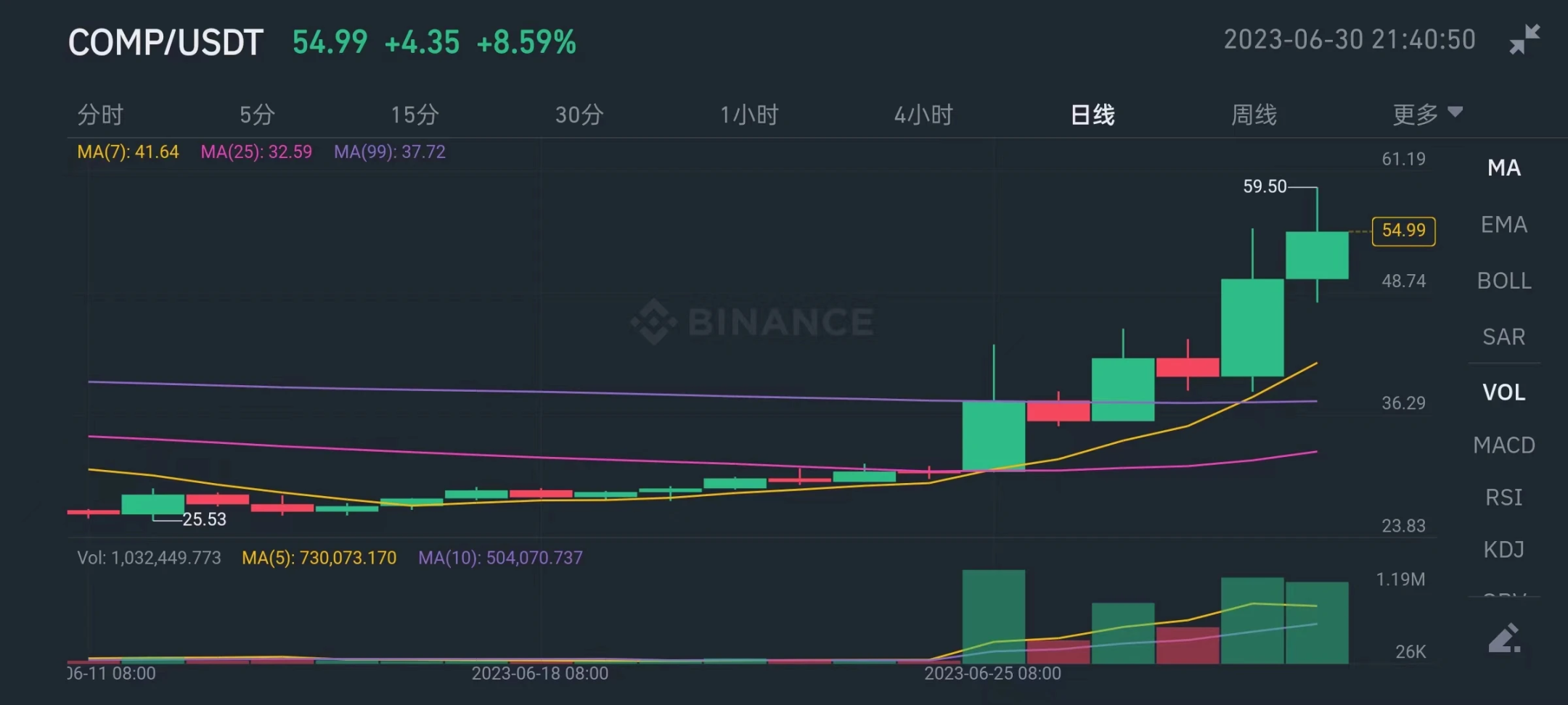 深入思考去中心化借贷协议：以Compound为例