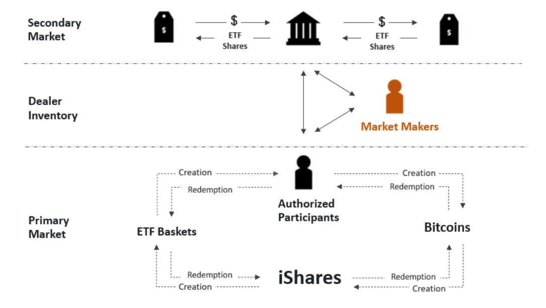 PSE Trading:比特币现货ETF的本质、影响及展望