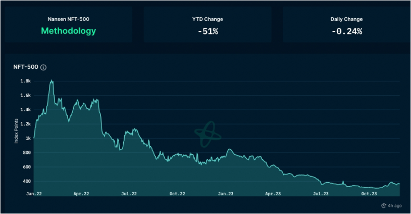 Foresight Ventures 周报｜多链生态进展火热，USTC团队行动引关注