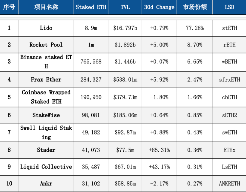 去中心化迷思：剖析Lido在加密领域的现实、信仰与追求（上）