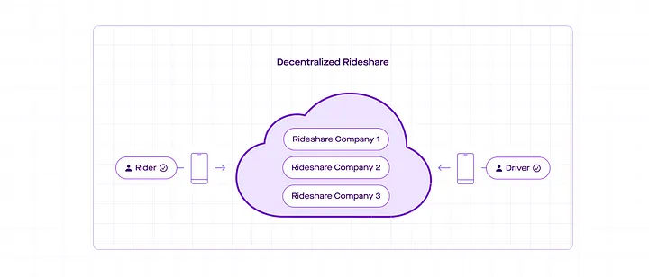 DePIN项目如何利用Solana构建去中心化物理网络