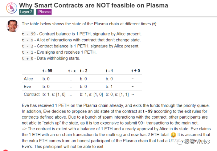 数据扣留与欺诈证明：Plasma不支持智能合约的原因