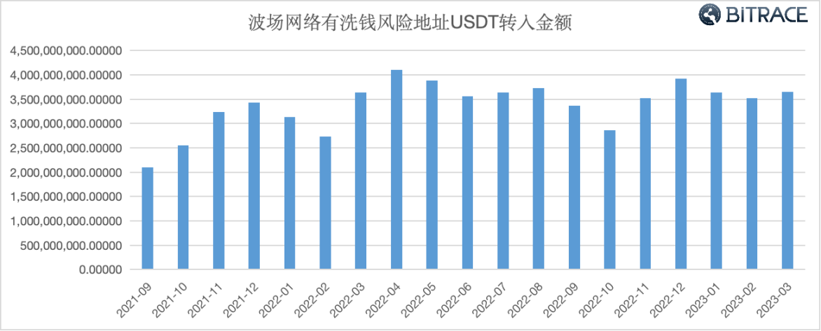 1 USDT ≠ 1 USDT