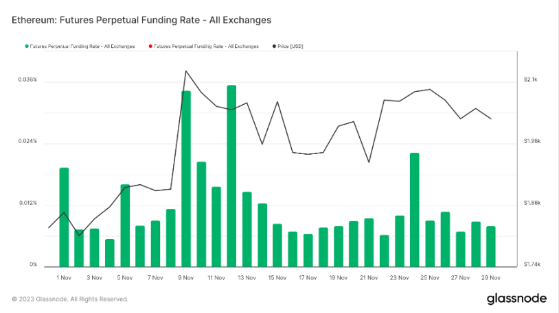 Foresight Ventures 周报｜多链生态进展火热，USTC团队行动引关注