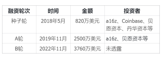 深入思考去中心化借贷协议：以Compound为例