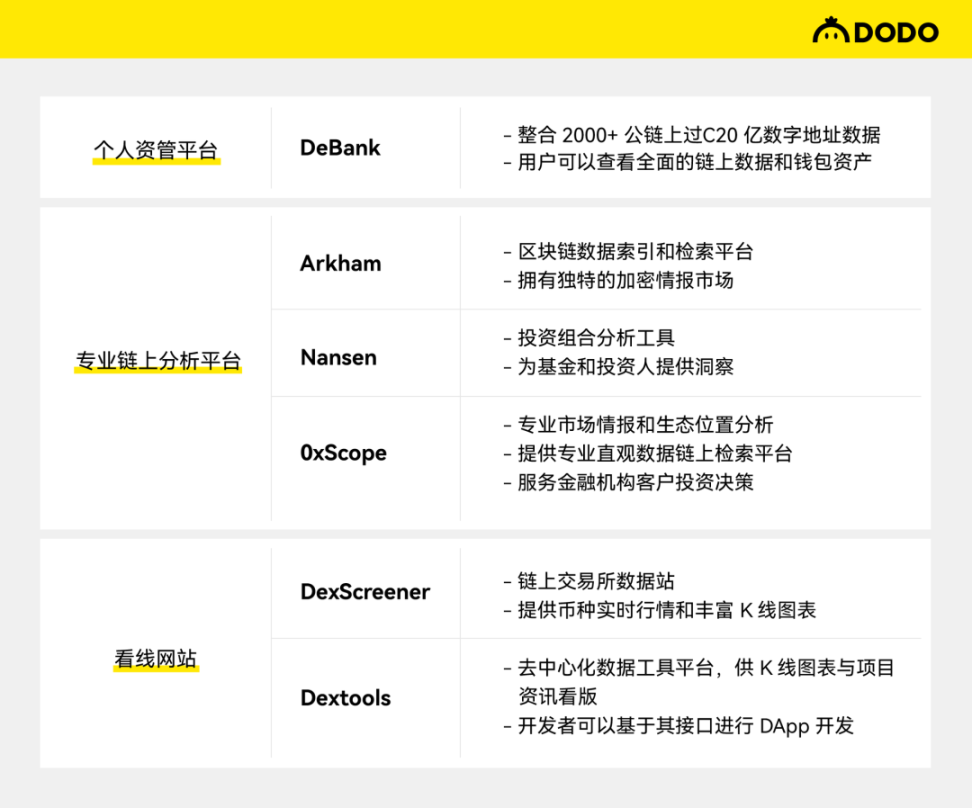 链上数据分析平台:商业化探索