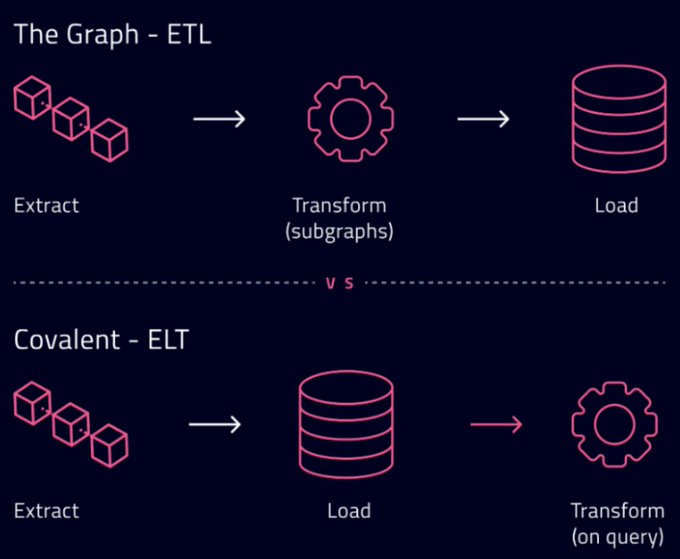 解读Covalent Network：去中心化基础设施赛道的遗珠