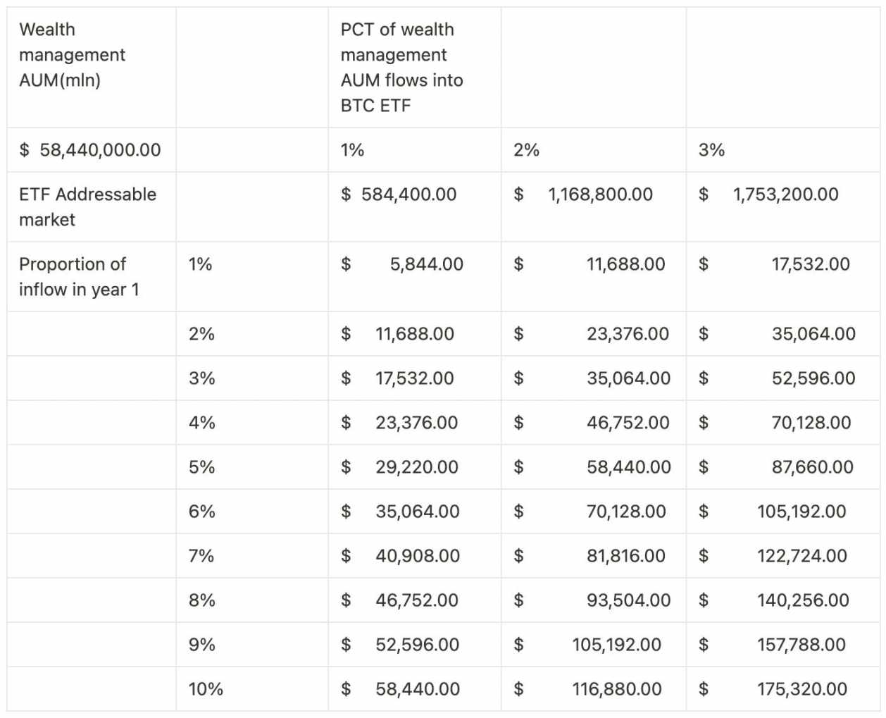 LD Capital：一文梳理BTC现货ETF关键信息