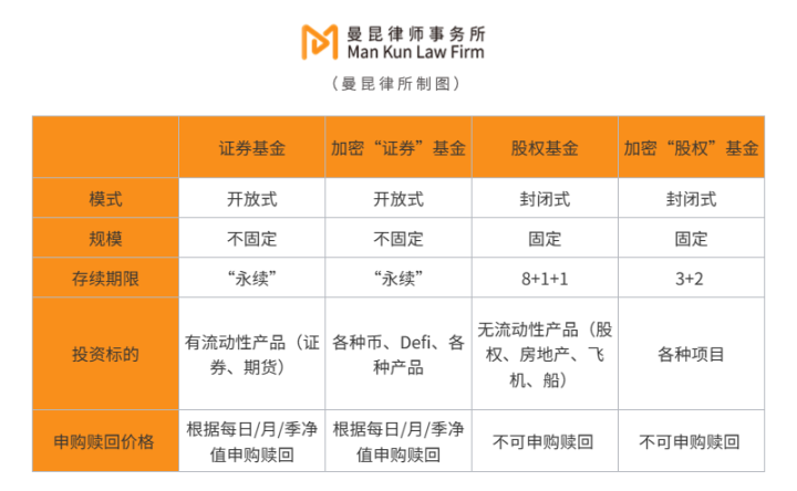 如何合规设立加密基金?
