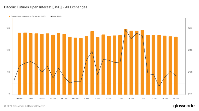 Foresight Ventures:BTC L2点燃市场,Jupiter引领meme热潮
