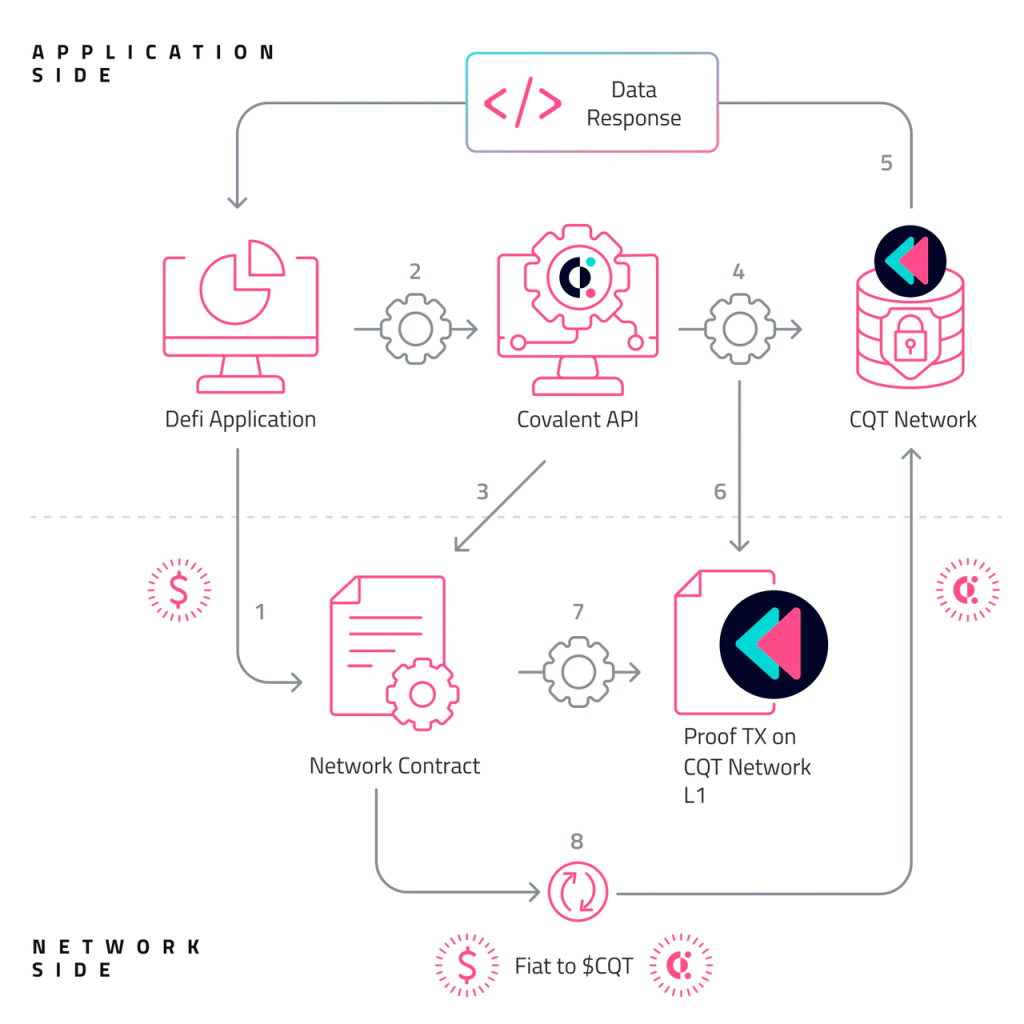 解读Covalent Network：去中心化基础设施赛道的遗珠