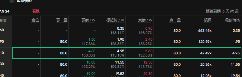 本周山寨币期权播报（12.30~1.5）