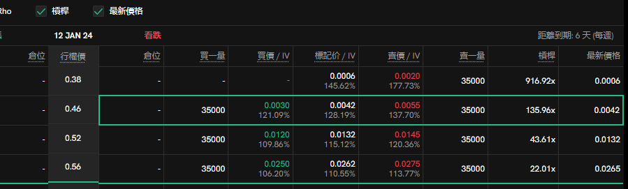 本周山寨币期权播报（12.30~1.5）