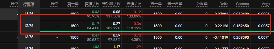 本周山寨币期权播报（12.30~1.5）