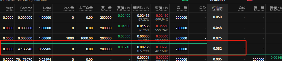 本周山寨币期权播报（1.6~1.12）