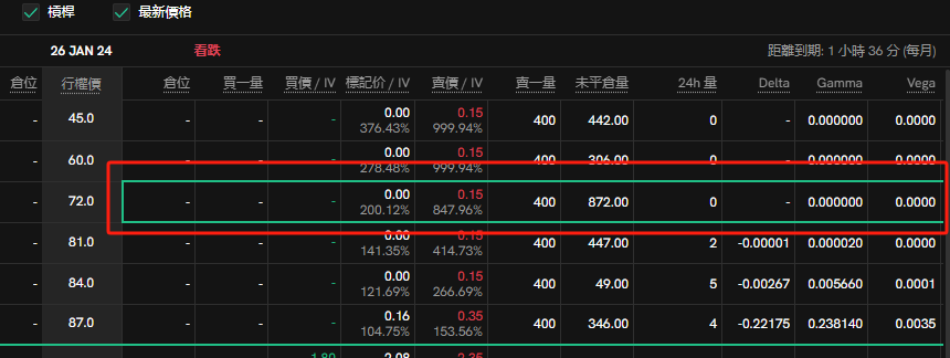 本周山寨币期权播报（1.13~1.26）