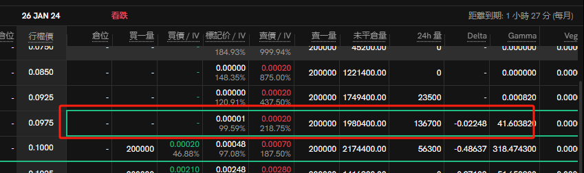 本周山寨币期权播报（1.13~1.26）
