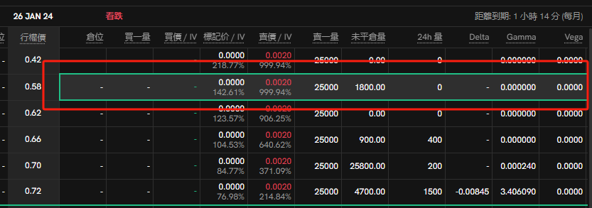 本周山寨币期权播报（1.13~1.26）
