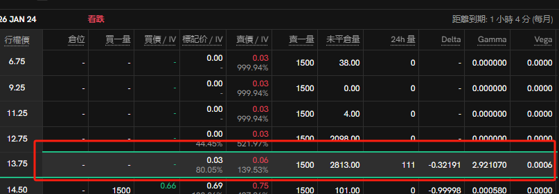 本周山寨币期权播报（1.13~1.26）