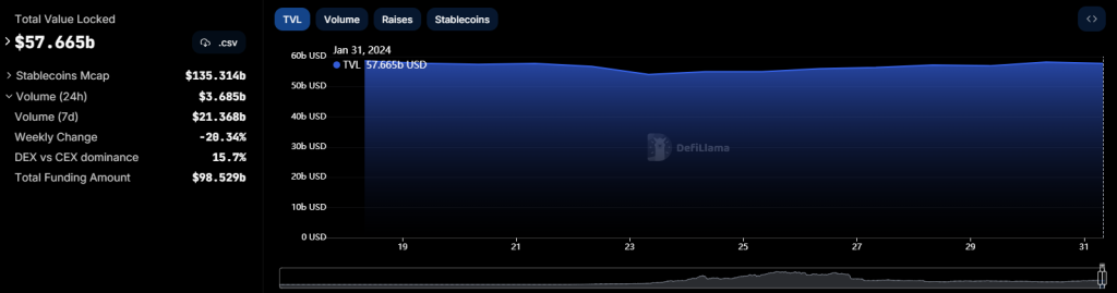Web3世界DeFi周报（1月24日~1月31日）