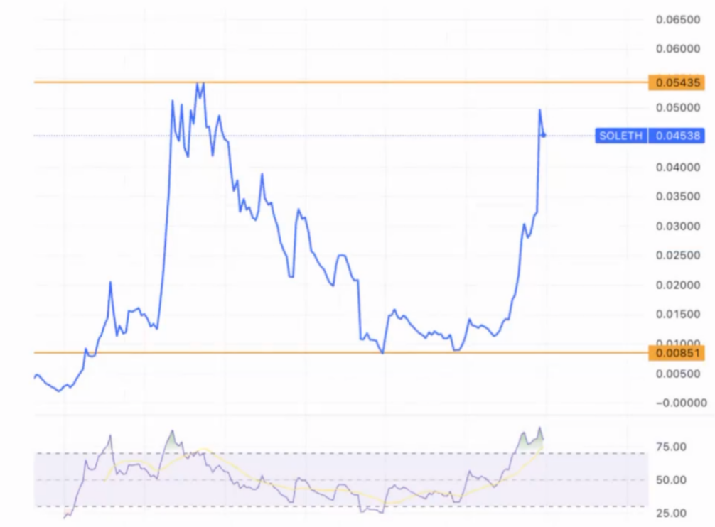 火热的Helium Mobile ，究竟是史诗级DePIN革命还是旁氏骗局？