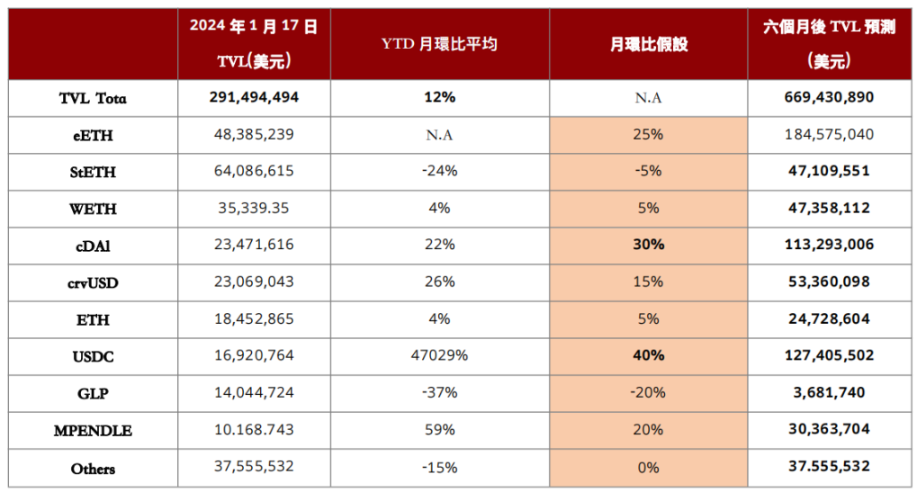 Penta Lab：深度解析收益代币化龙头Pendle Finance