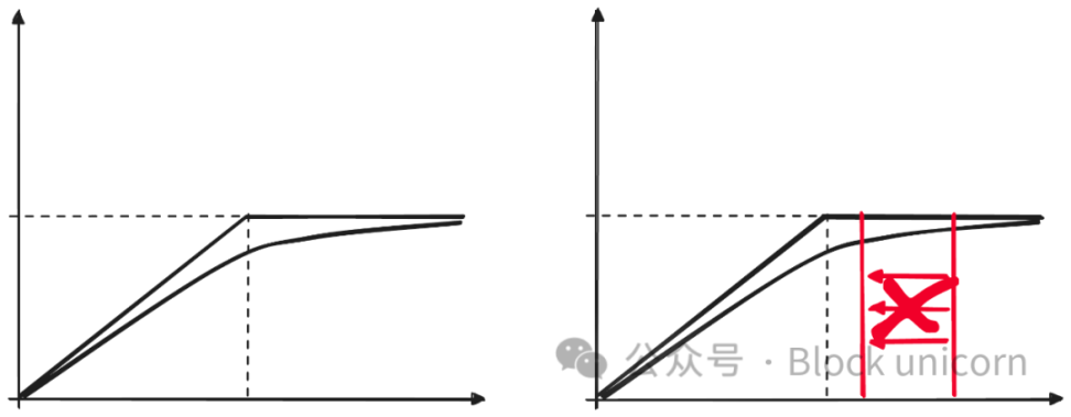 稳定币已死